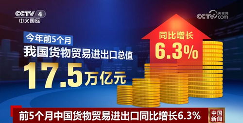 從24319.6億到17.5萬億 數據背后的中國內外貿活力密碼