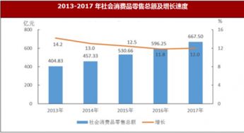 2017年江西省宜春市國內貿易發展分析