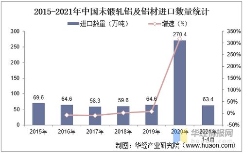 中國鋁業發展現狀、挑戰與未來趨勢分析