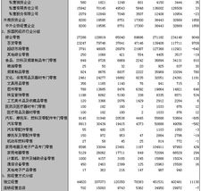 揚州國內貿易發展現狀與門戶網站服務功能解析