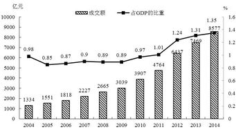 “東進西出”格局穩固 我國高技術產品貿易的國內大循環解析
